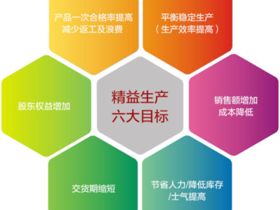 長(zhǎng)寧區(qū)企業(yè)管理標(biāo)語(yǔ)與企業(yè)管理咨詢 提升效能與競(jìng)爭(zhēng)力的雙翼