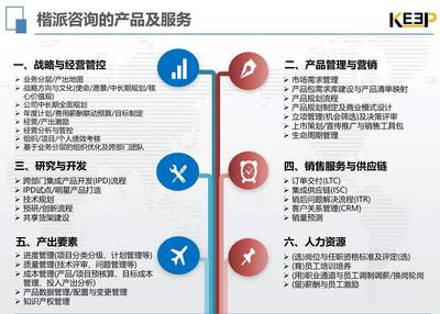 IPD研發(fā)管理咨詢 企業(yè)創(chuàng)新與效率提升的關(guān)鍵