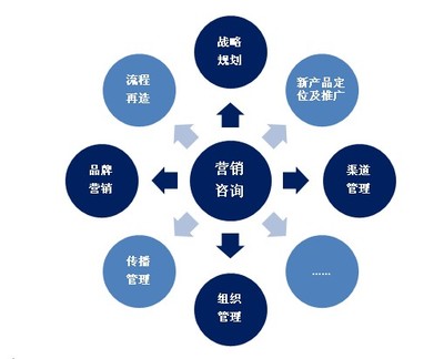 企業(yè)網(wǎng)絡(luò)營(yíng)銷有道才能業(yè)績(jī)翻番 深圳南方網(wǎng)通廖姣的管理智慧