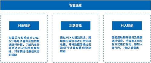智能汽車軟件關(guān)鍵技術(shù)解析 基礎(chǔ)軟件服務(wù)的核心架構(gòu)與創(chuàng)新趨勢(shì)