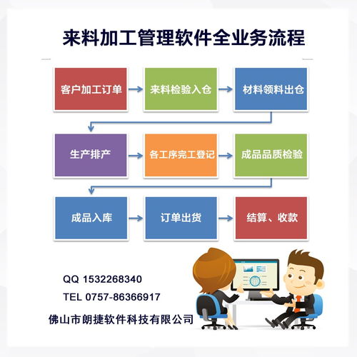 來(lái)料加工廠加工進(jìn)度管理軟件 提升效率與透明度的數(shù)字化解決方案
