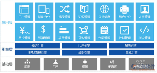 辦公軟件免費(fèi)下載指南 基礎(chǔ)軟件服務(wù)全解析